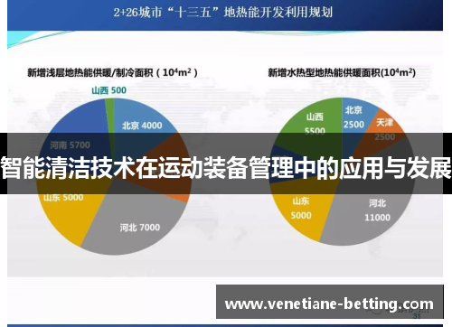 智能清洁技术在运动装备管理中的应用与发展